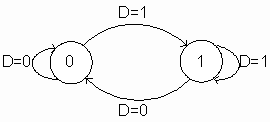 D触发器的状态转换电路图
