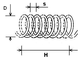 螺旋线圈电感量计算器示意图1