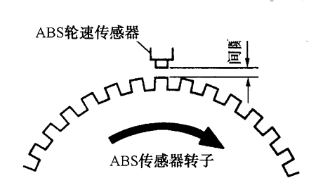 abs轮速传感器检测 - 技术信息